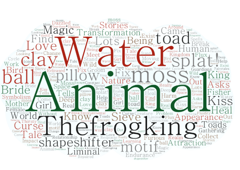 The Frog King Word Map